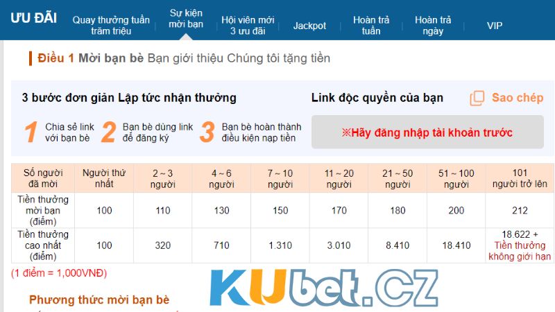 Điều kiện và hình thức tham gia mời bạn bè tiền thưởng gấp đôi