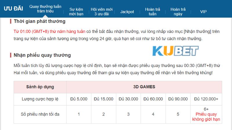 Quay thưởng hàng tuần nhận trăm triệu sự kiện Kubet