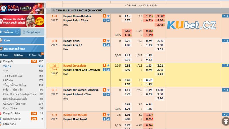 Cách đọc kèo bóng đá cho anh em khi tham gia KUBET