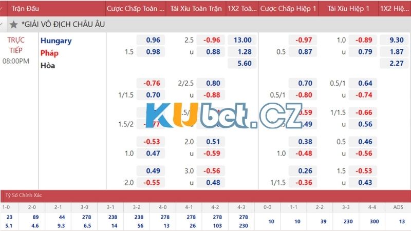 Căn cứ vào tỷ lệ chấp để chọn kèo chẵn lẻ 